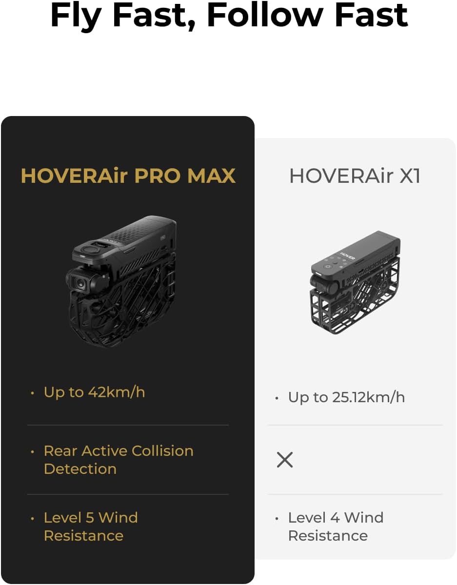 HOVERAir X1 ProMAX 8K Action Flying Camera Drone shown folded and ready for adventure filming. The compact flying action camera features 8K video recording, SmoothCapture 2.0 stabilization, and hands-free automatic flight modes. Ideal for travel, sports, and outdoor activities, this lightweight foldable drone delivers cinematic footage from unique perspectives. It follows movement up to 42 KM/H and handles various terrains with OmniTerrain flight capability, including snow and coastal environments. Designed